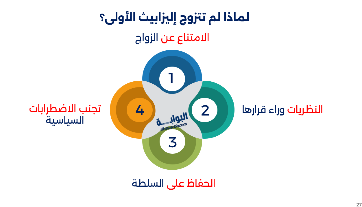 إليزابيث الأولى