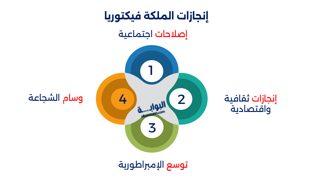 الملكة فيكتوريا