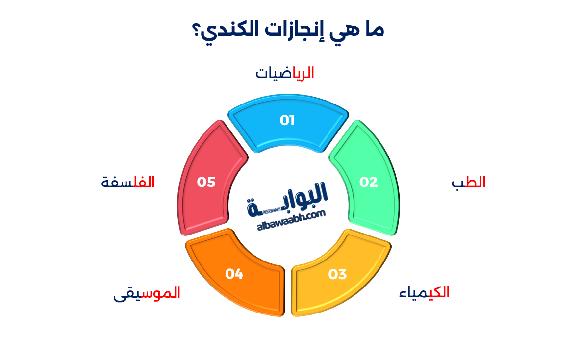 الفيلسوف الكندي