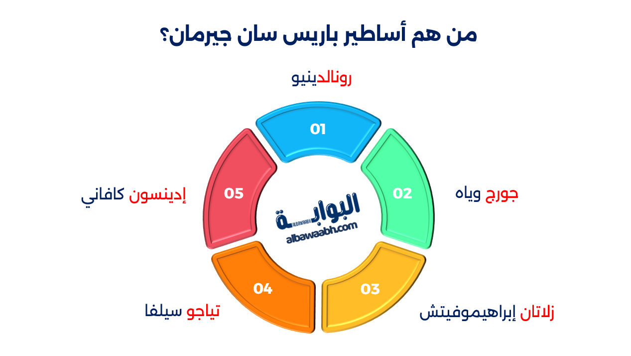 أساطير باريس سان جيرمان