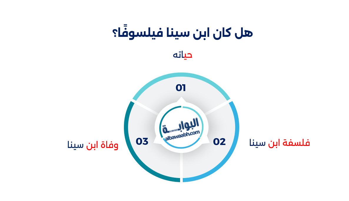 الفيلسوف ابن سينا