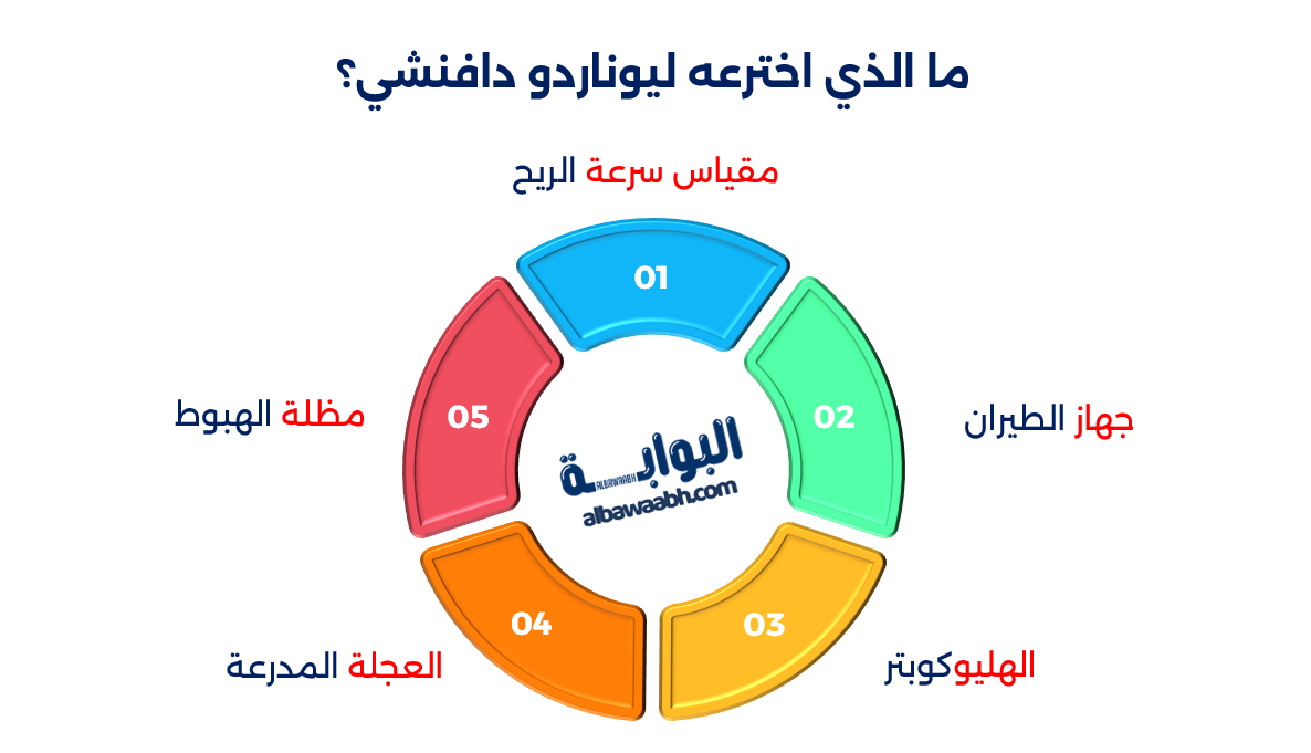 ليوناردو دافنشي