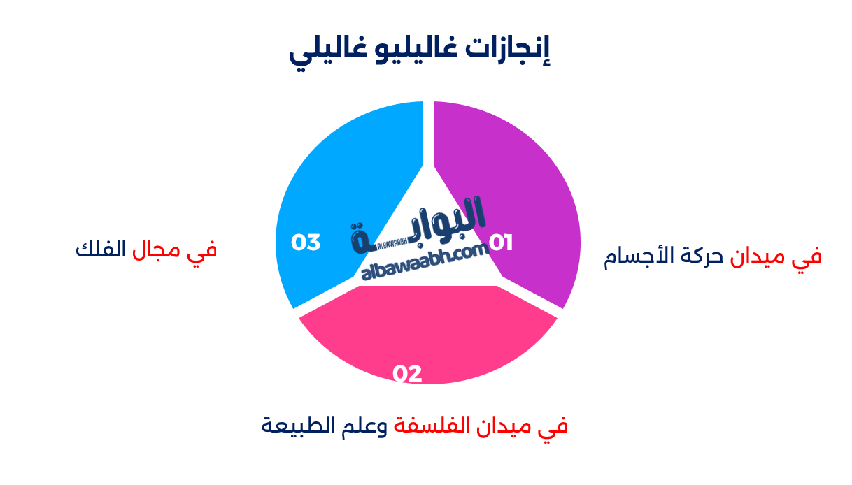 غاليليو غاليلي