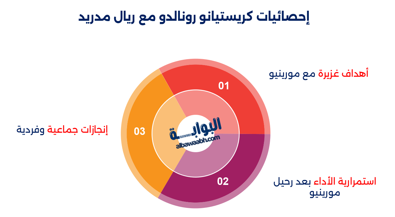 إنجازات كريستيانو رونالدو مع مانشستر يونايتد
