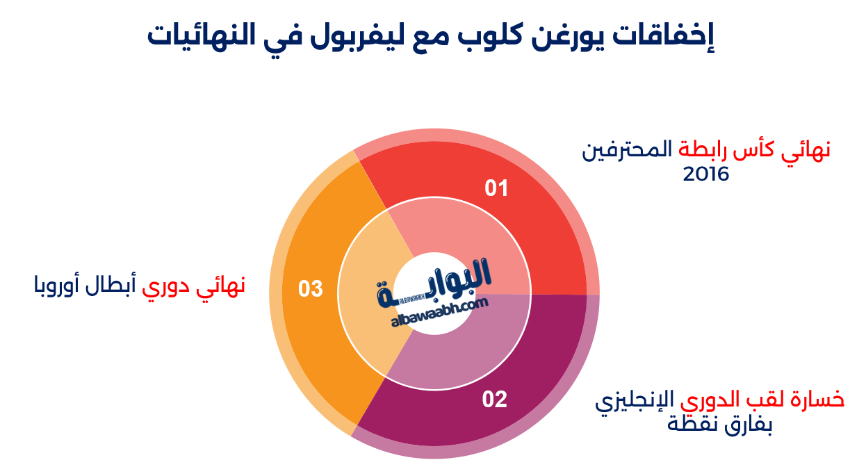 بطولات كلوب مع ليفربول