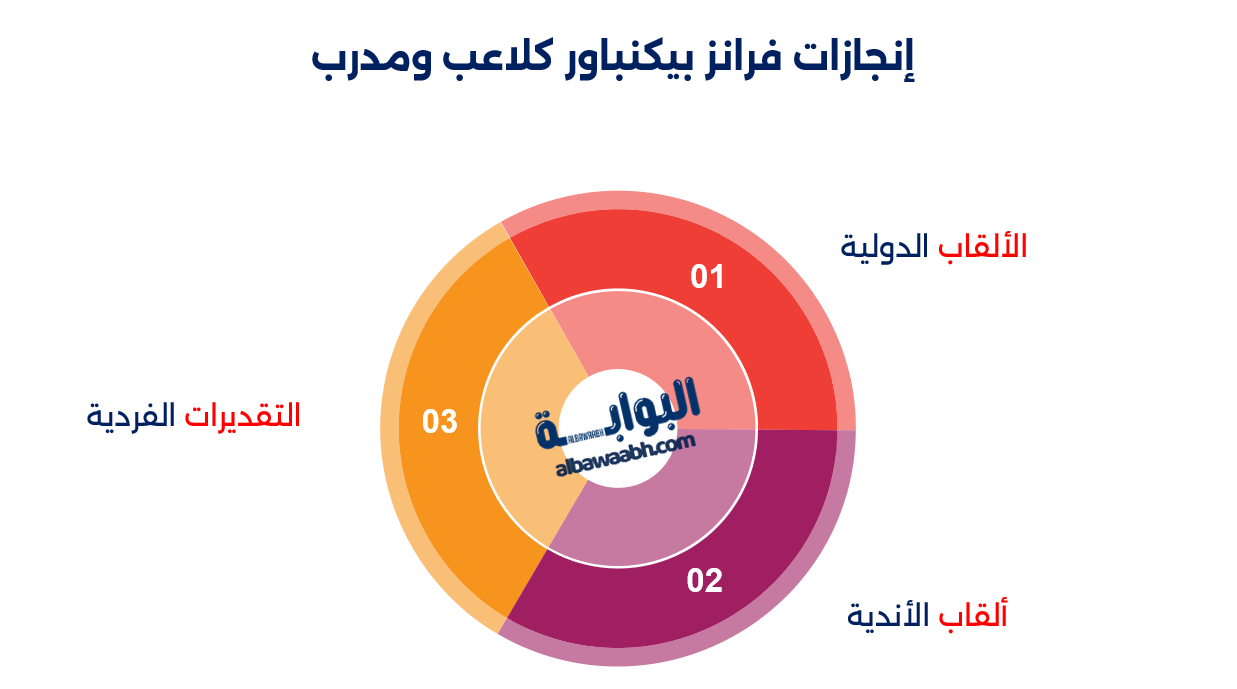بطولات منتخب ألمانيا