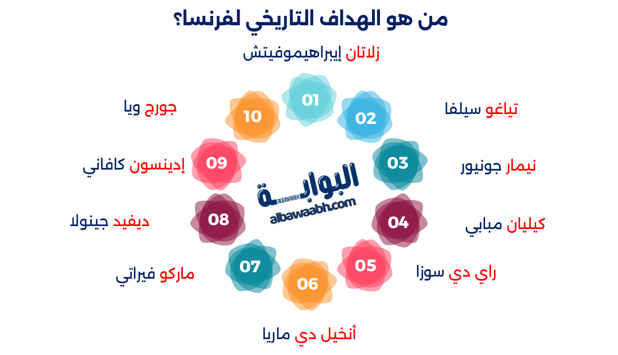 تاريخ منتخب فرنسا