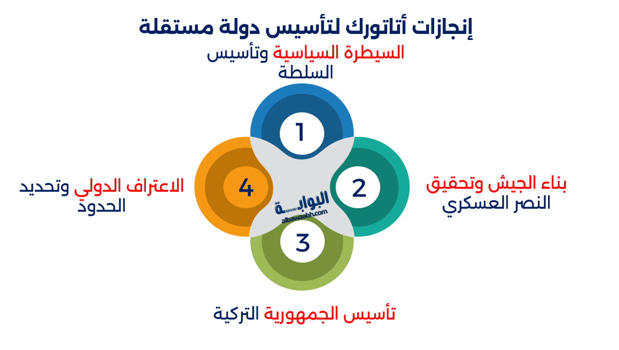 مصطفى كمال أتاتورك