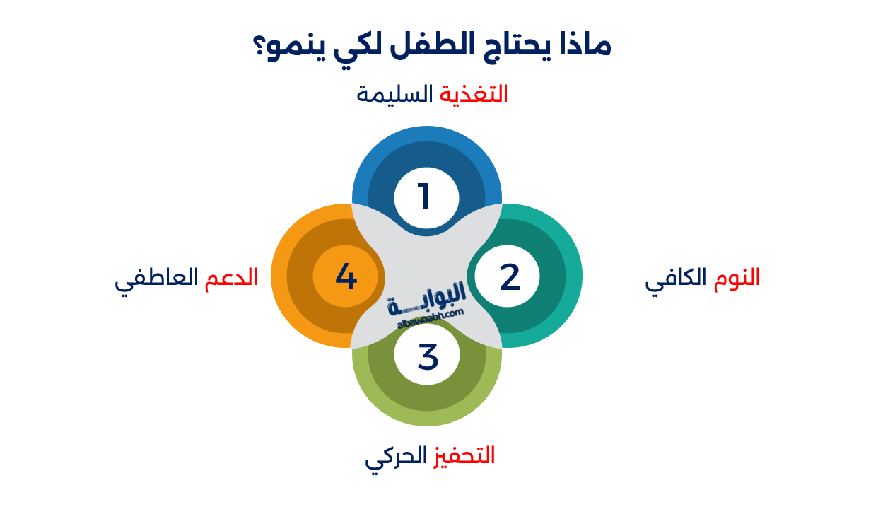 أفضل تطبيقات لمتابعة نمو الطفل