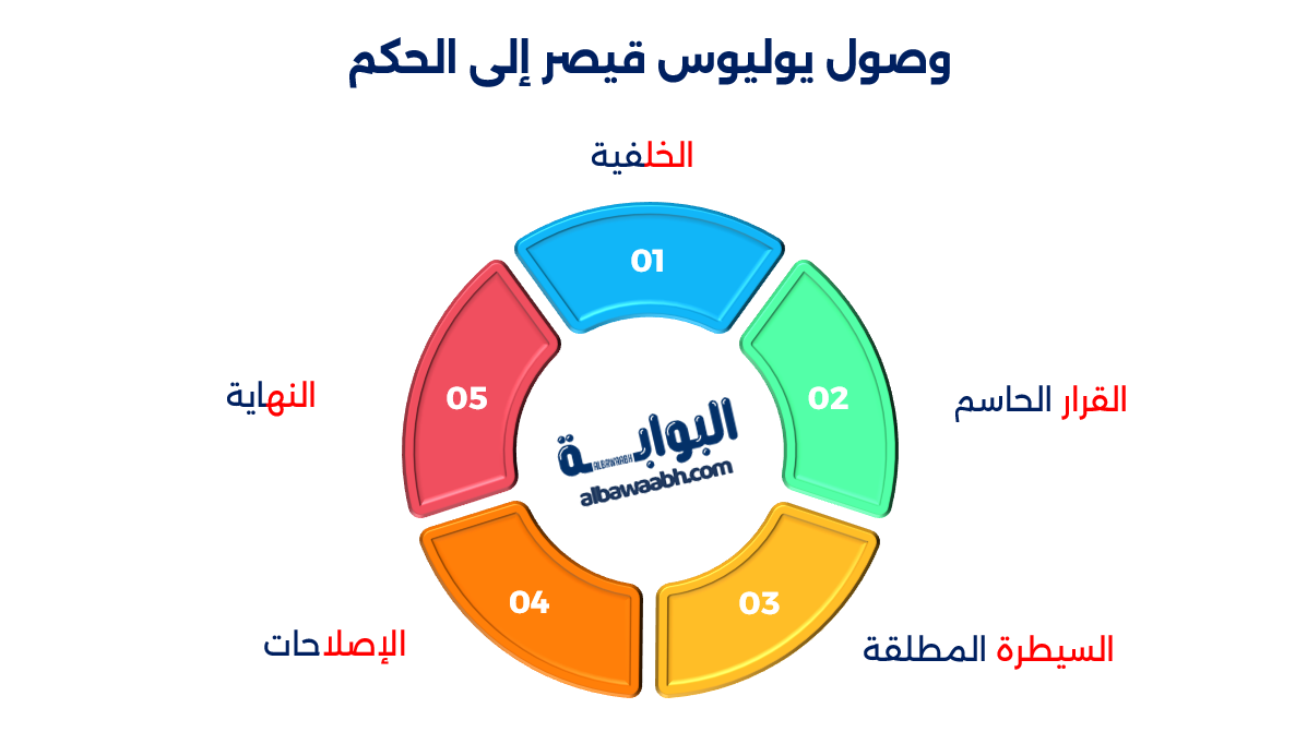 يوليوس قيصر