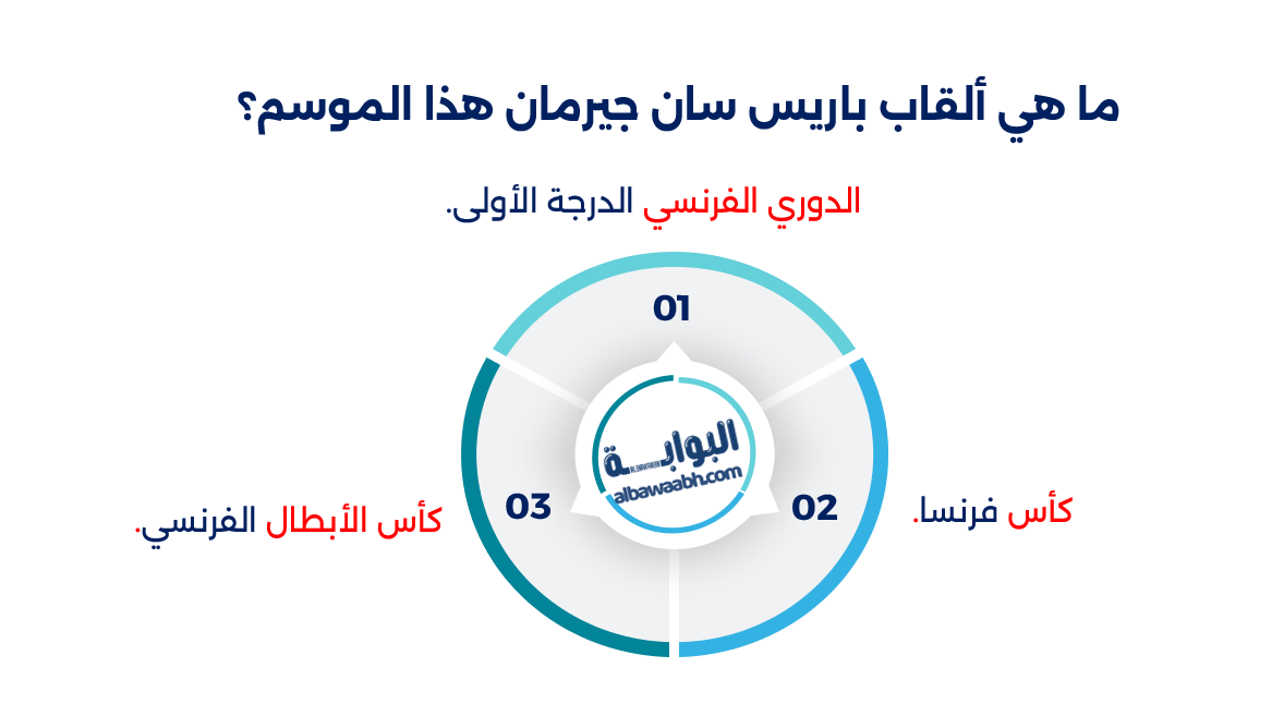 بطولات باريس سان جيرمان
