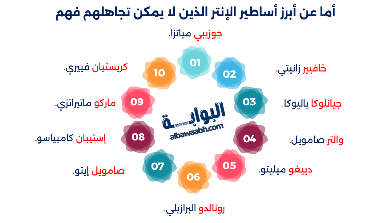 أبرز لاعبي الإنتر الحاليين