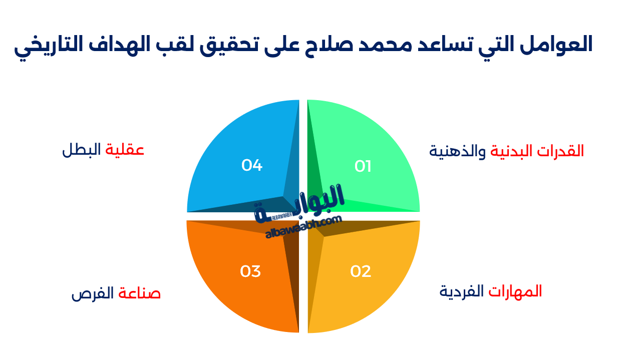 أرقام محمد صلاح التهديفية