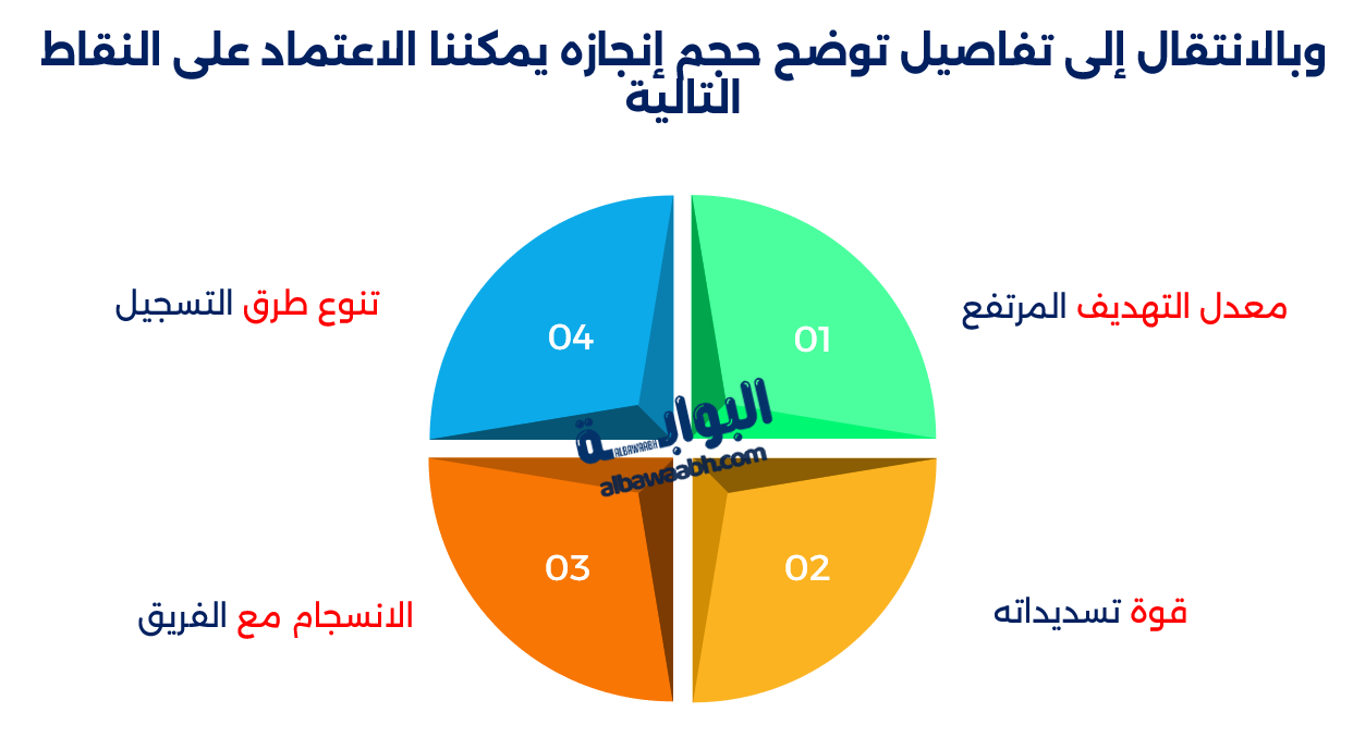 أهداف هالاند في الدوري الإنجليزي