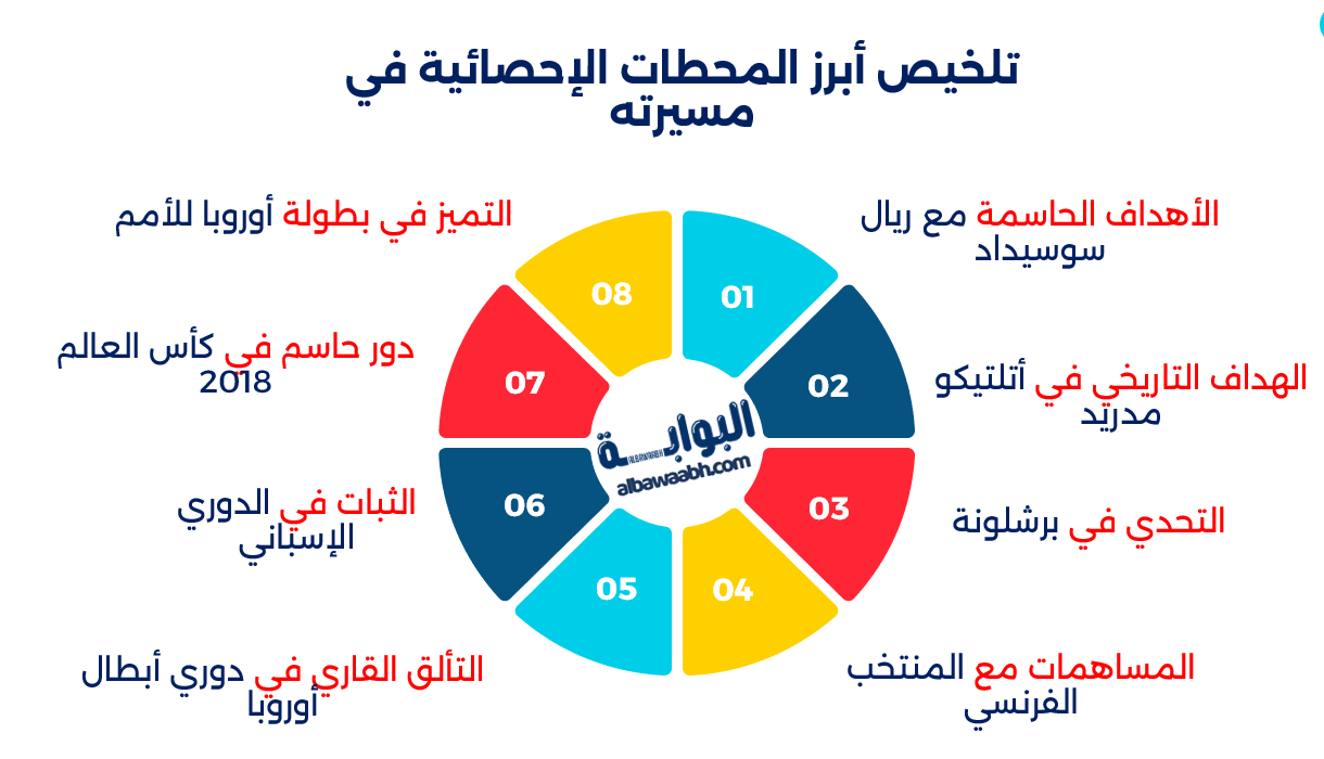 أهداف أنطوان جريزمان