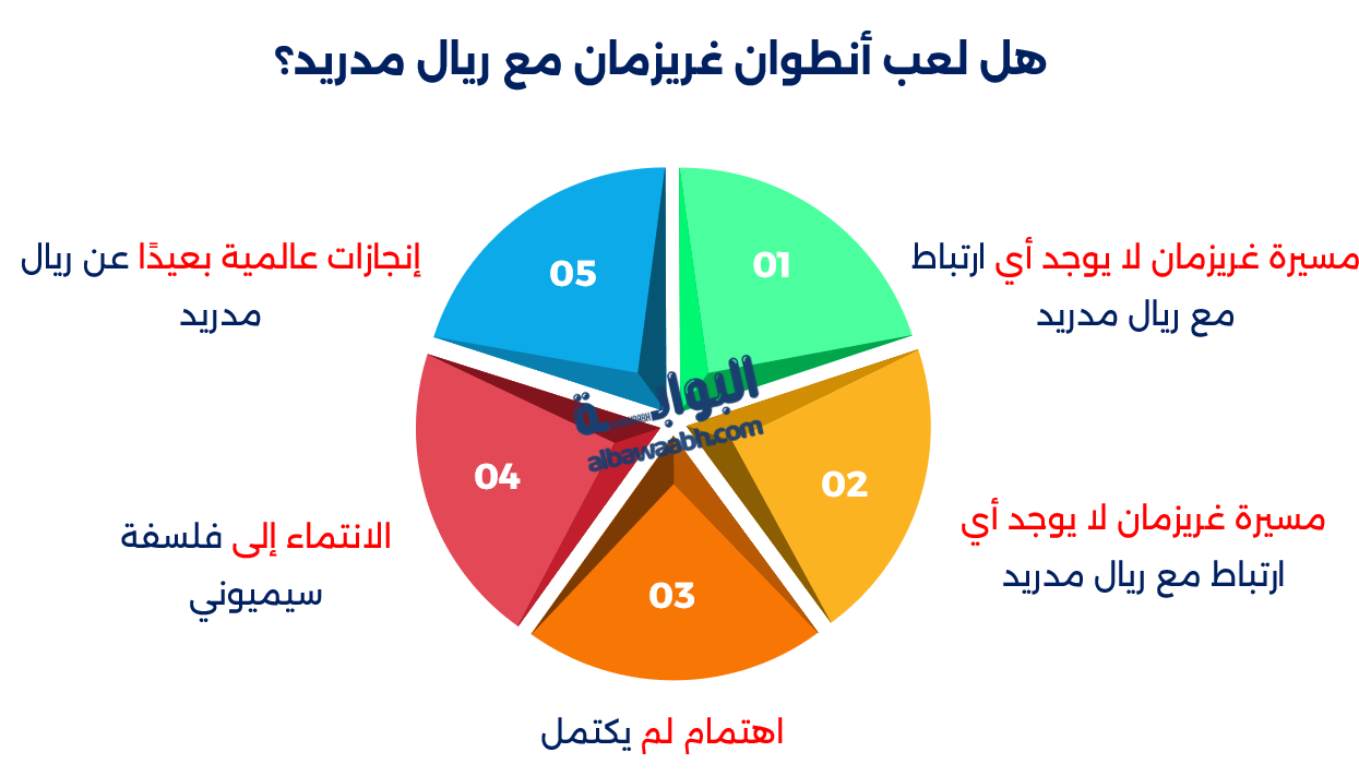 من هو أنطوان جريزمان؟