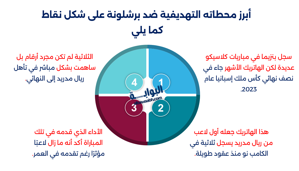 إنجازات كريم بنزيما مع ريال مدريد