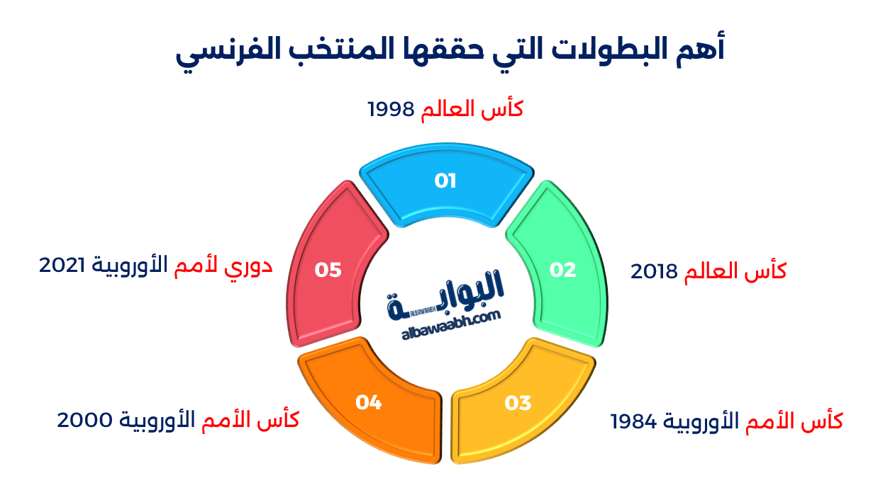 بطولات منتخب فرنسا