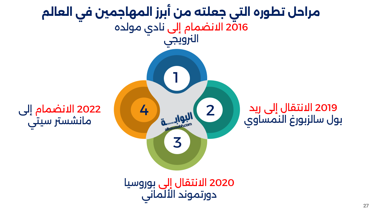 إنجازات هالاند مع مانشستر سيتي