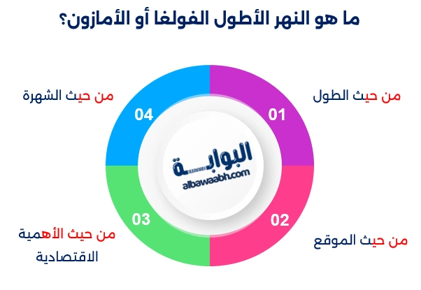 نهر الفولغا روسيا 