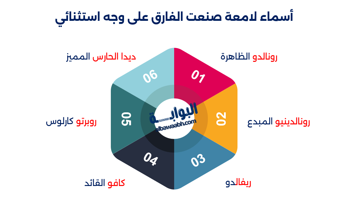 بطولات منتخب البرازيل