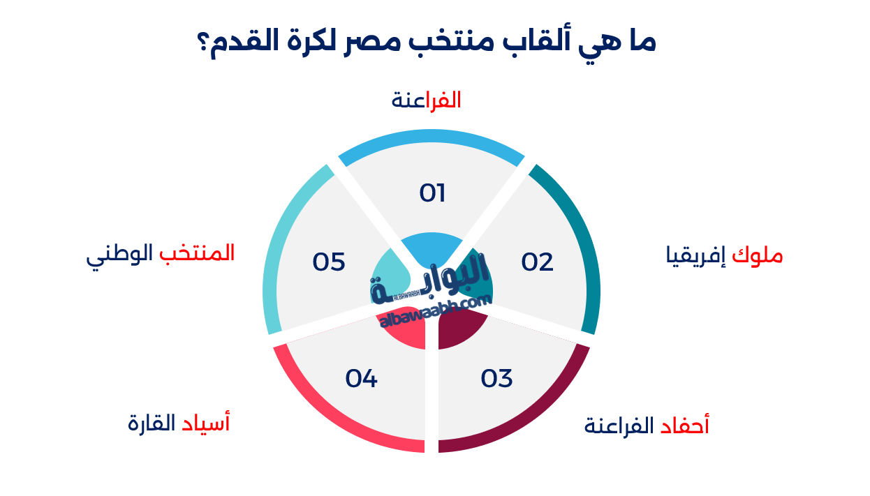 بطولات منتخب مصر