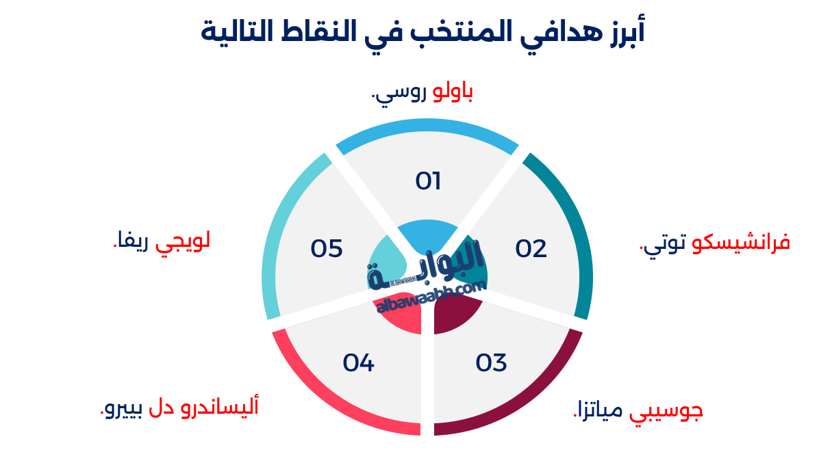 بطولات إيطاليا