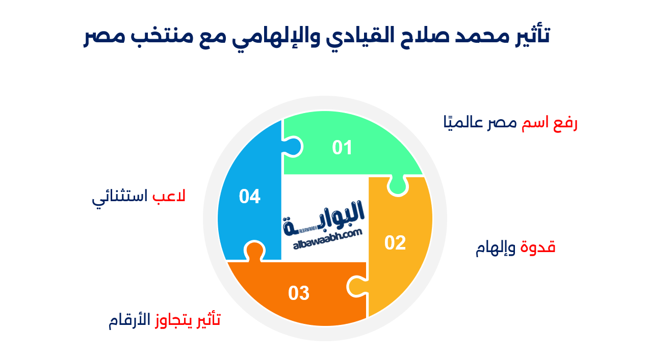 إنجازات محمد صلاح مع منتخب مصر