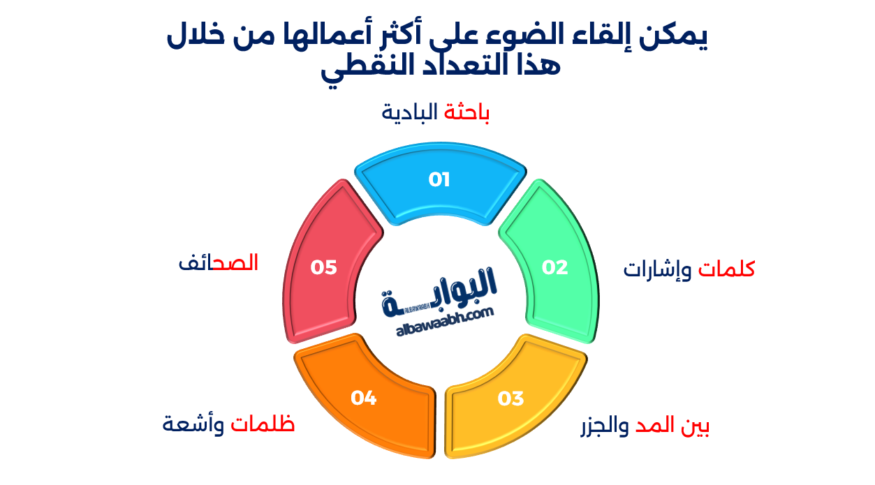 الأديبة اللبنانية مي زيادة