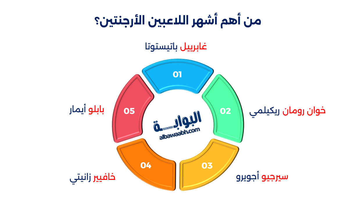 أساطير منتخب الأرجنتين