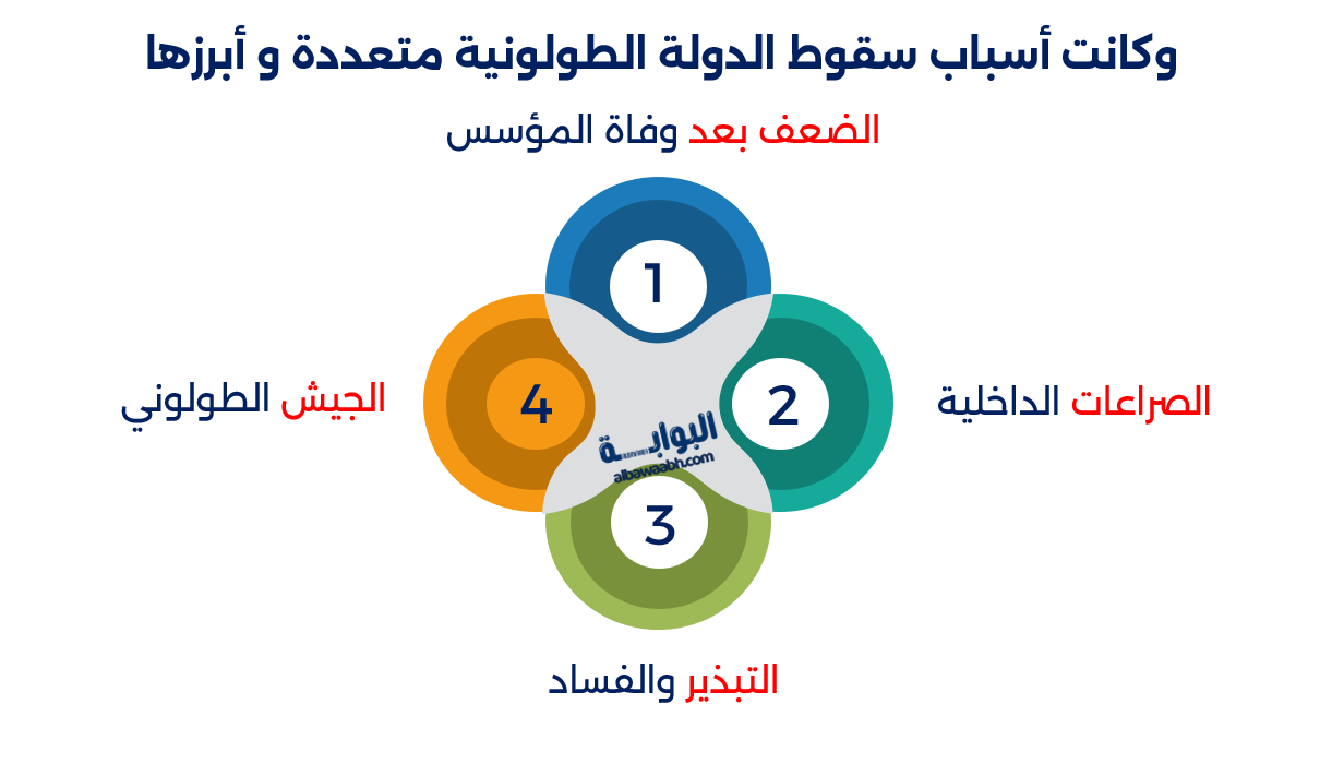 أحمد بن طولون