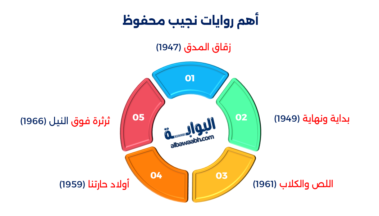 الأديب نجيب محفوظ
