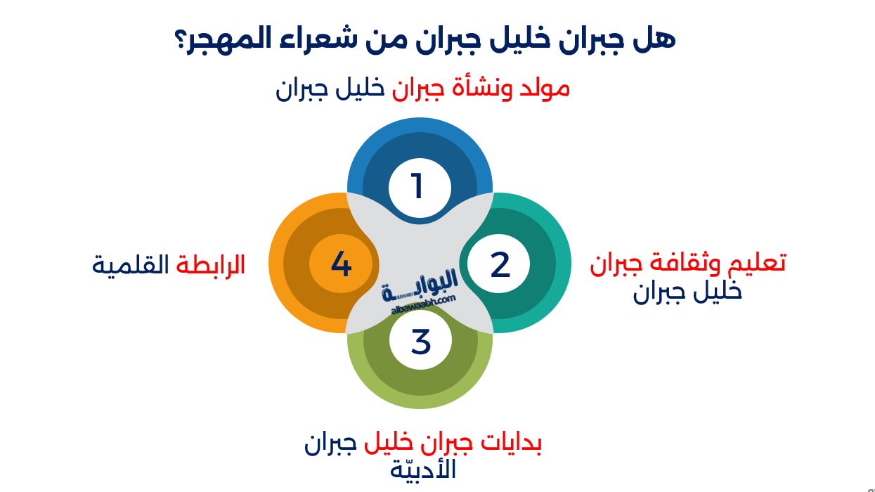 الشاعر جبران خليل جبران