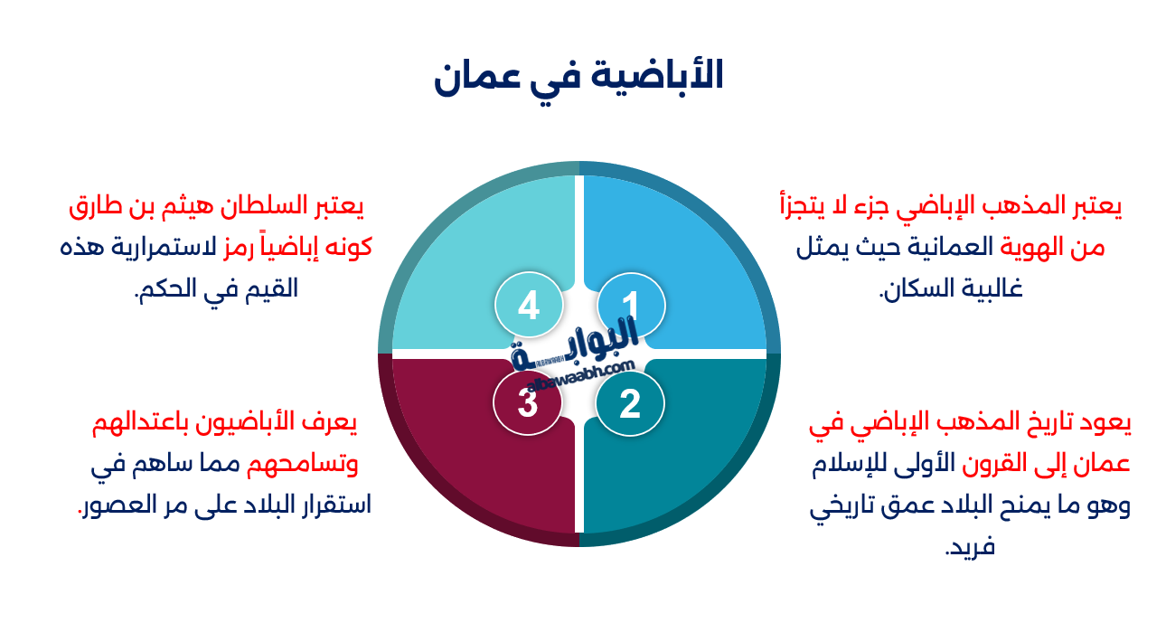  السلطان هيثم بن طارق