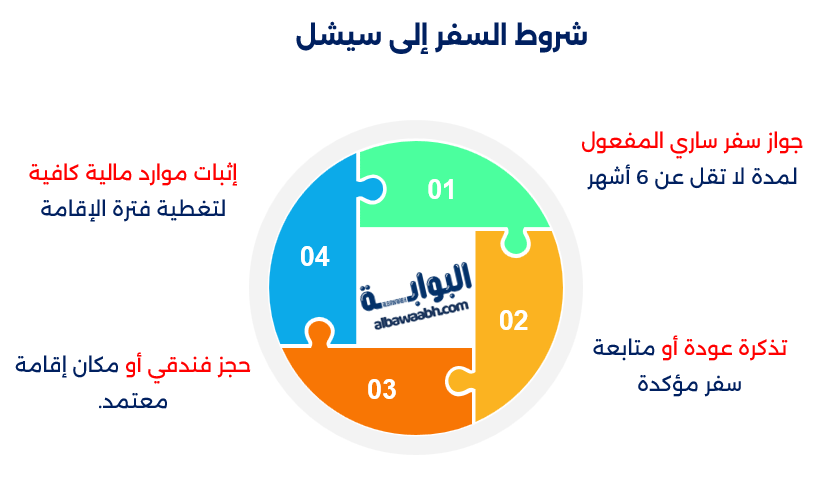 السياحة في جزر سيشل