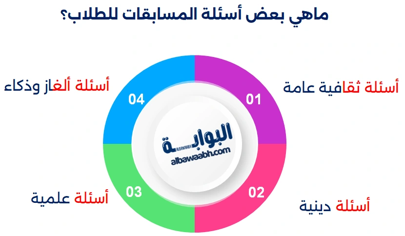 مسابقات ثقافية للطلاب