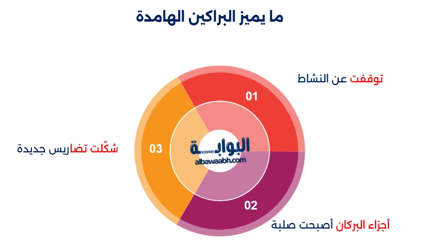 الرماد البركاني