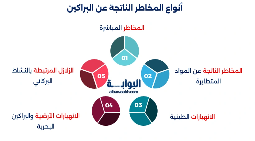 مخاطر البراكين على الإنسان