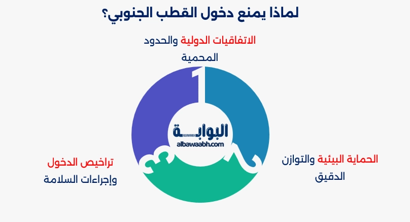 معلومات عن القارة القطبية الجنوبية