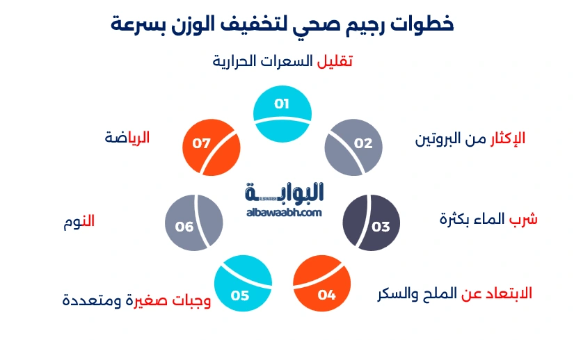 رجيم صحي