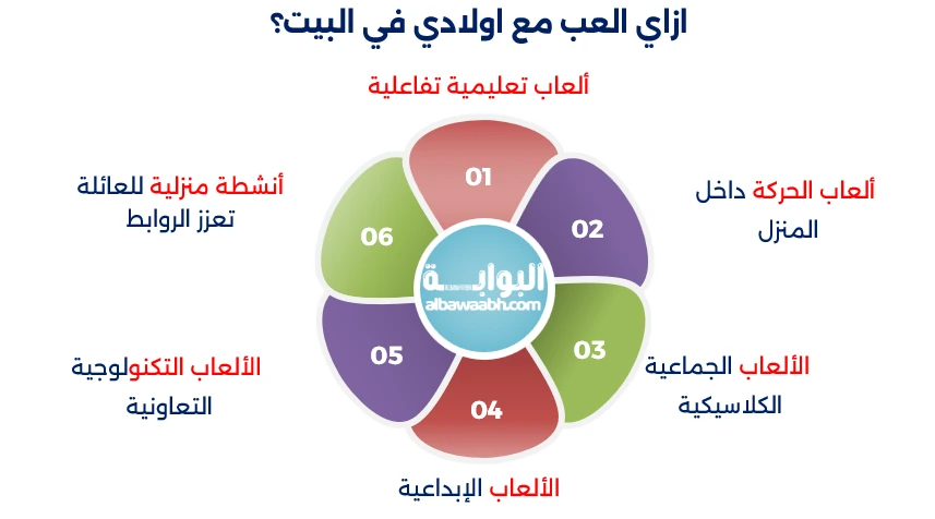 أنشطة منزلية للعائلة