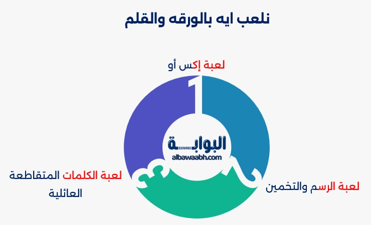 أنشطة منزلية للعائلة