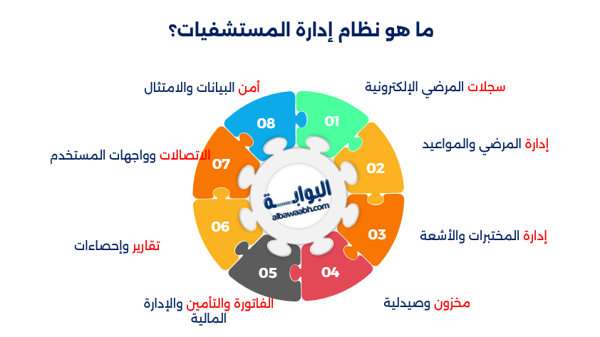 مفهوم إدارة المستشفيات