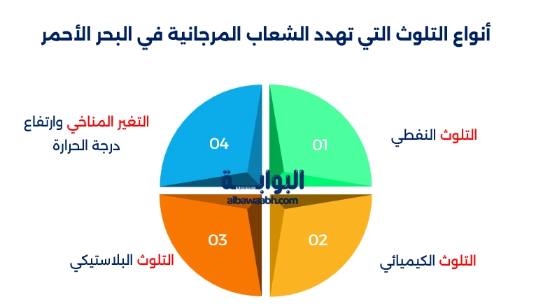 الشعاب المرجانية في البحر الأحمر