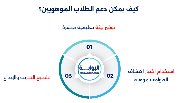 دعم المواهب عند الأطفال