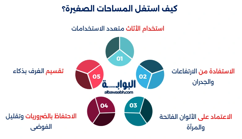 استغلال المساحات الصغيرة