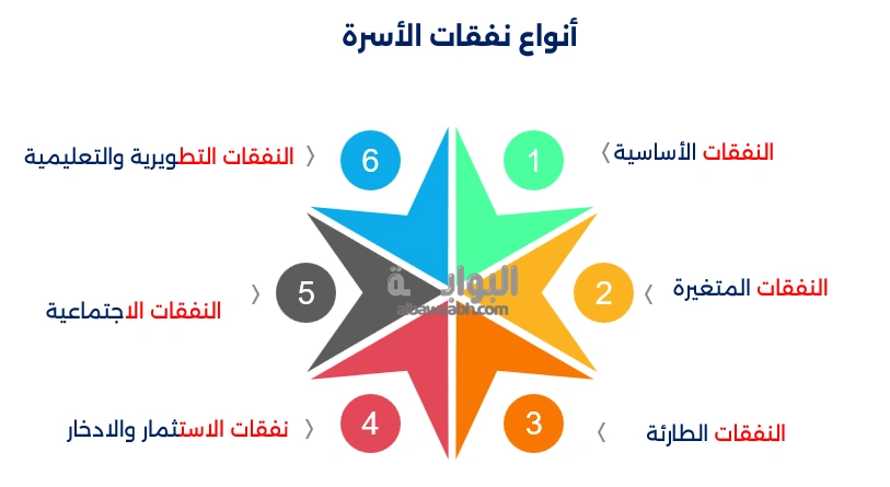 ميزانية الأسرة