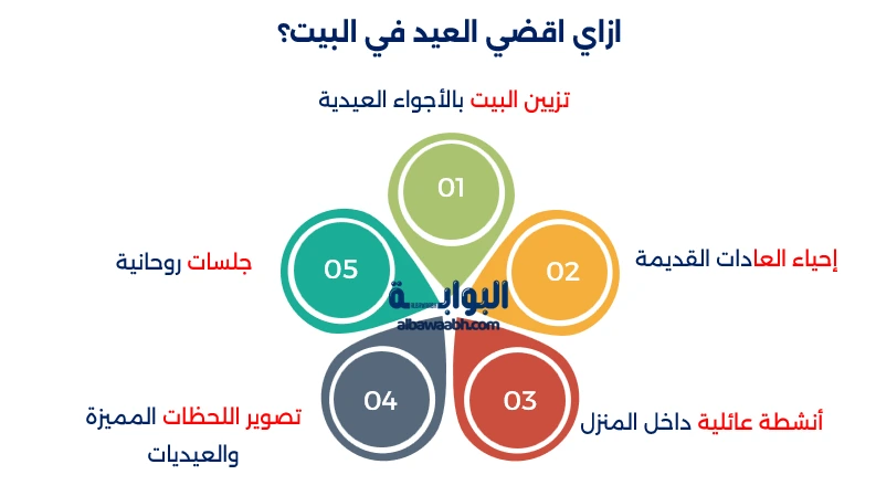 أفكار ديكور العيد في البيت