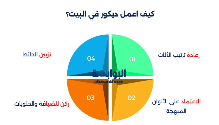 أفكار ديكور العيد في البيت