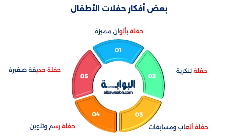 حفلات عائلية صغيرة